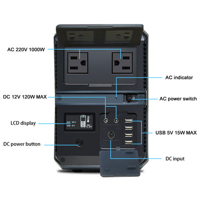 1500W Portable Power Pack