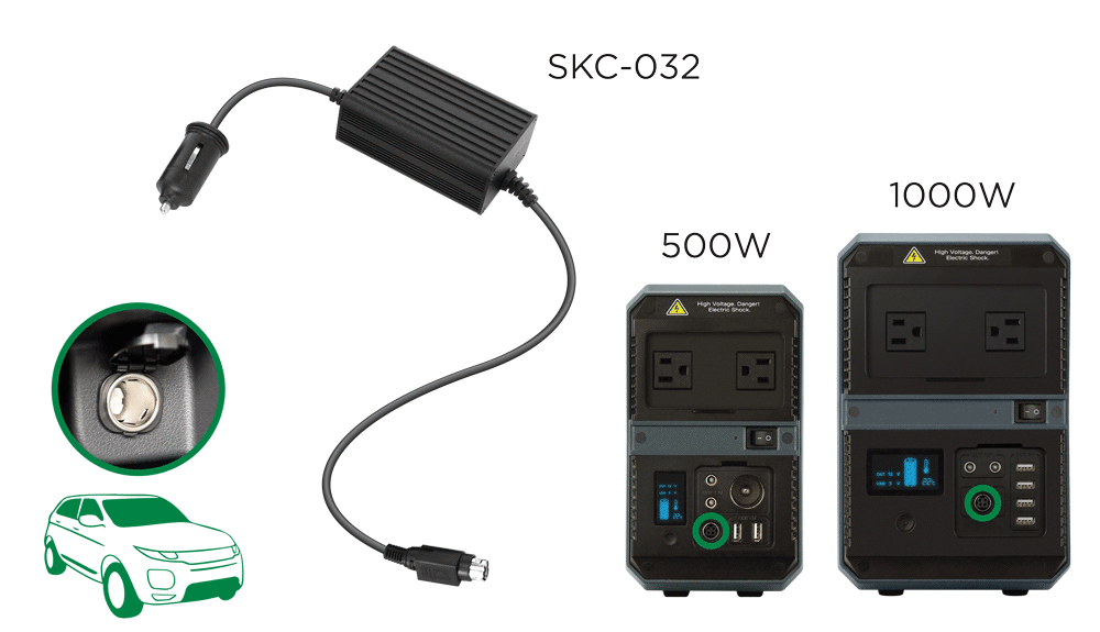 Car Charger Kit for 500W/1000W