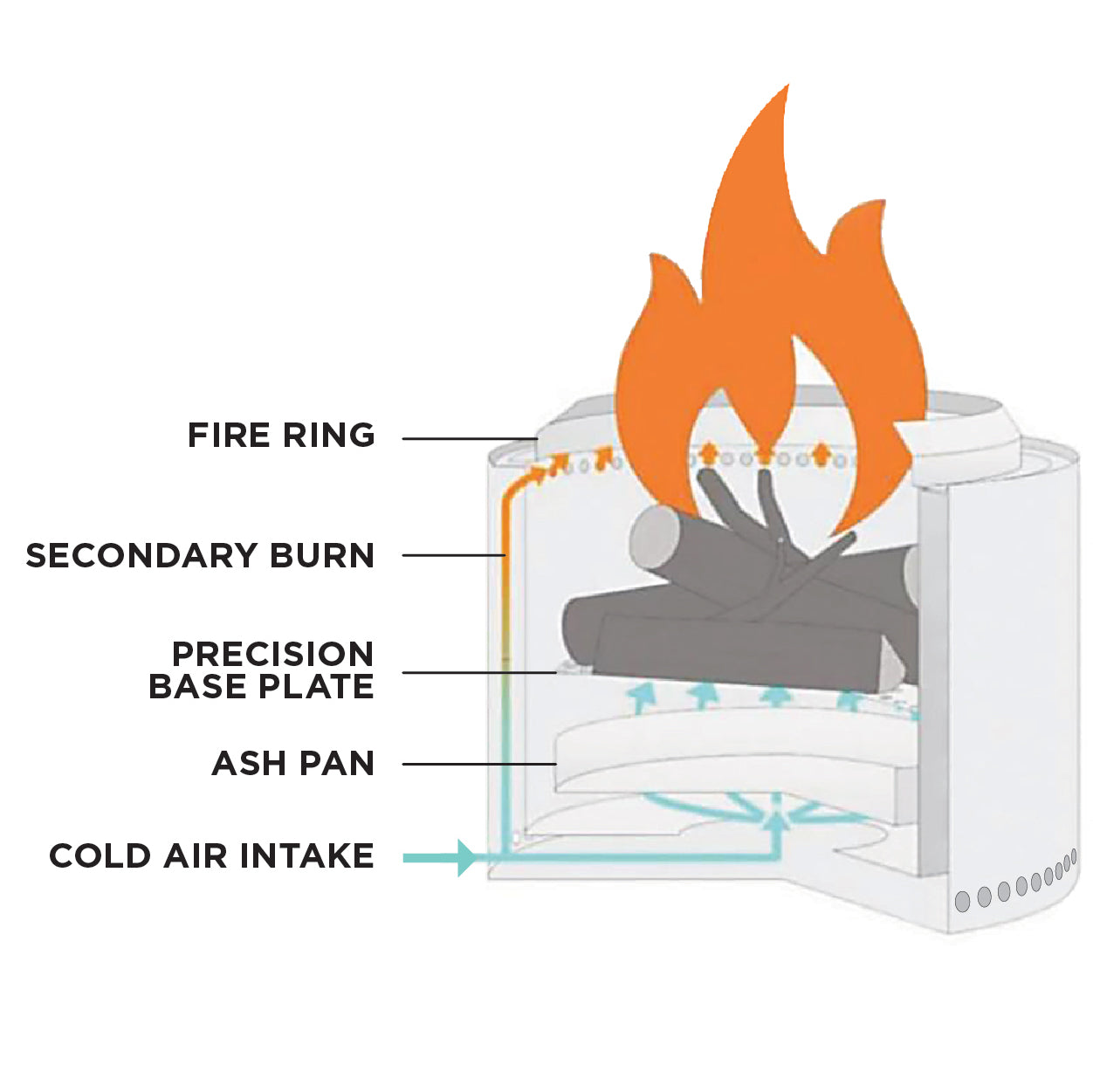 Foyer sans fumée de 38cm (15po) en acier inox de luxe